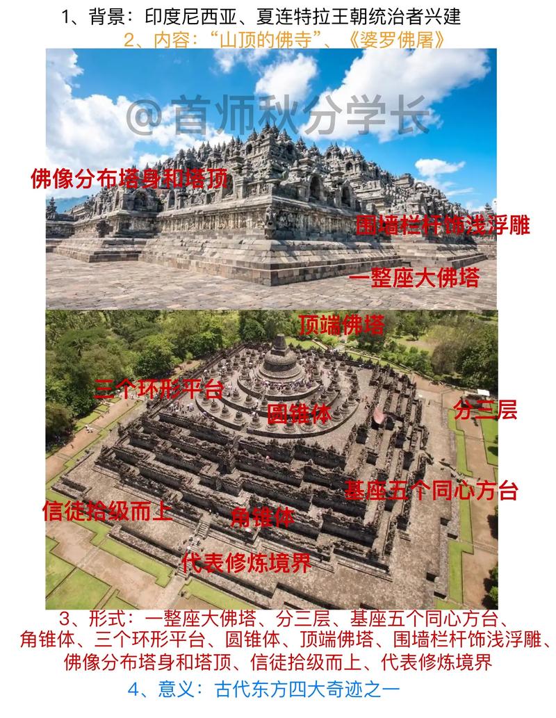 婆罗浮屠售票处日惹旅游，婆罗浮屠在哪里-第2张图片-百香果旅游资讯网