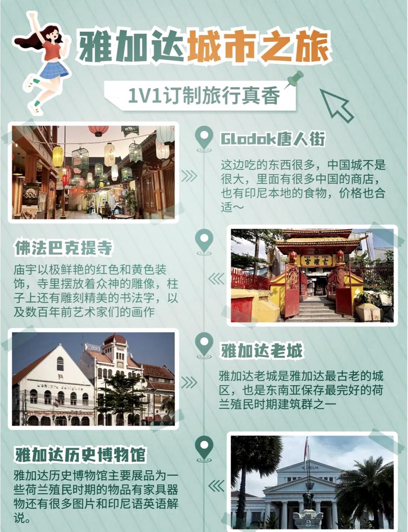 去雅加达的旅游攻略图，怎么去雅加达-第2张图片-百香果旅游资讯网