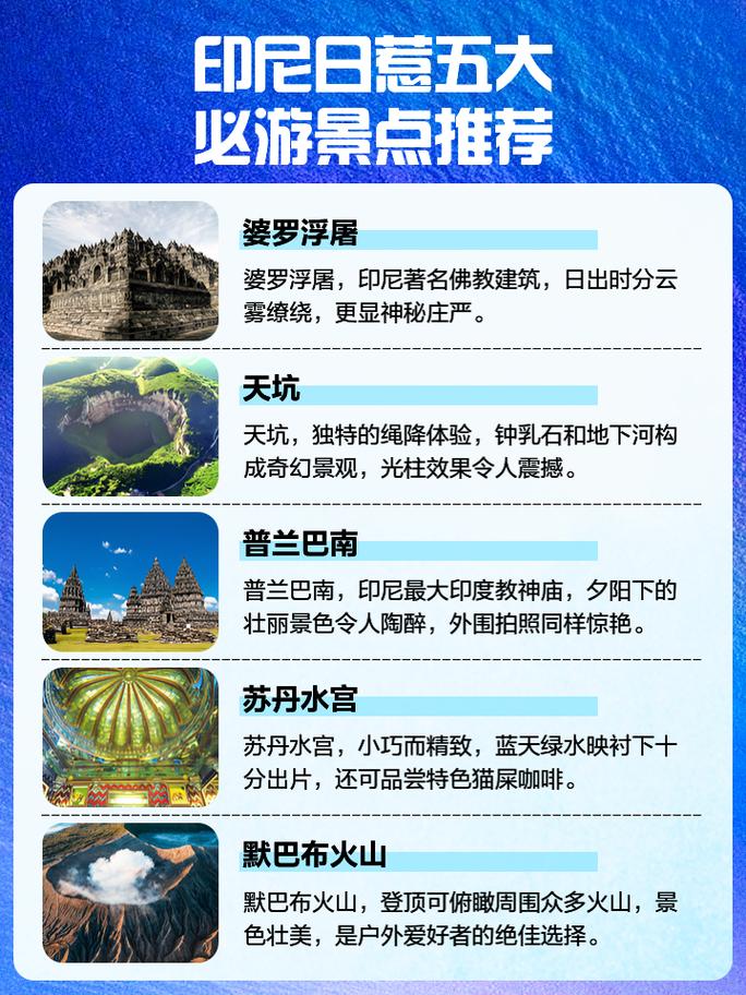 日惹王宫旅游，日惹旅游景点介绍？