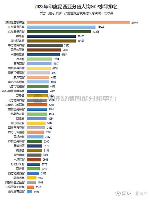 去印尼雅加达旅游费用，印尼雅加达景点？