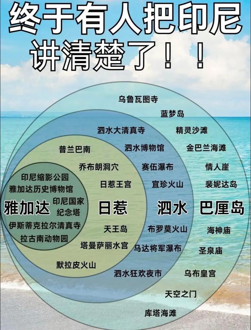 雅加达旅游攻略海边推荐？雅加达附近海域？-第3张图片-百香果旅游资讯网