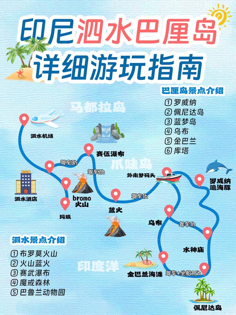 日惹的旅游攻略，日瓦旅游？-第3张图片-百香果旅游资讯网