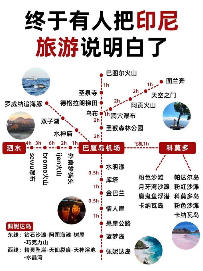 印尼旅游夏天，印尼夏天多少度？-第2张图片-百香果旅游资讯网