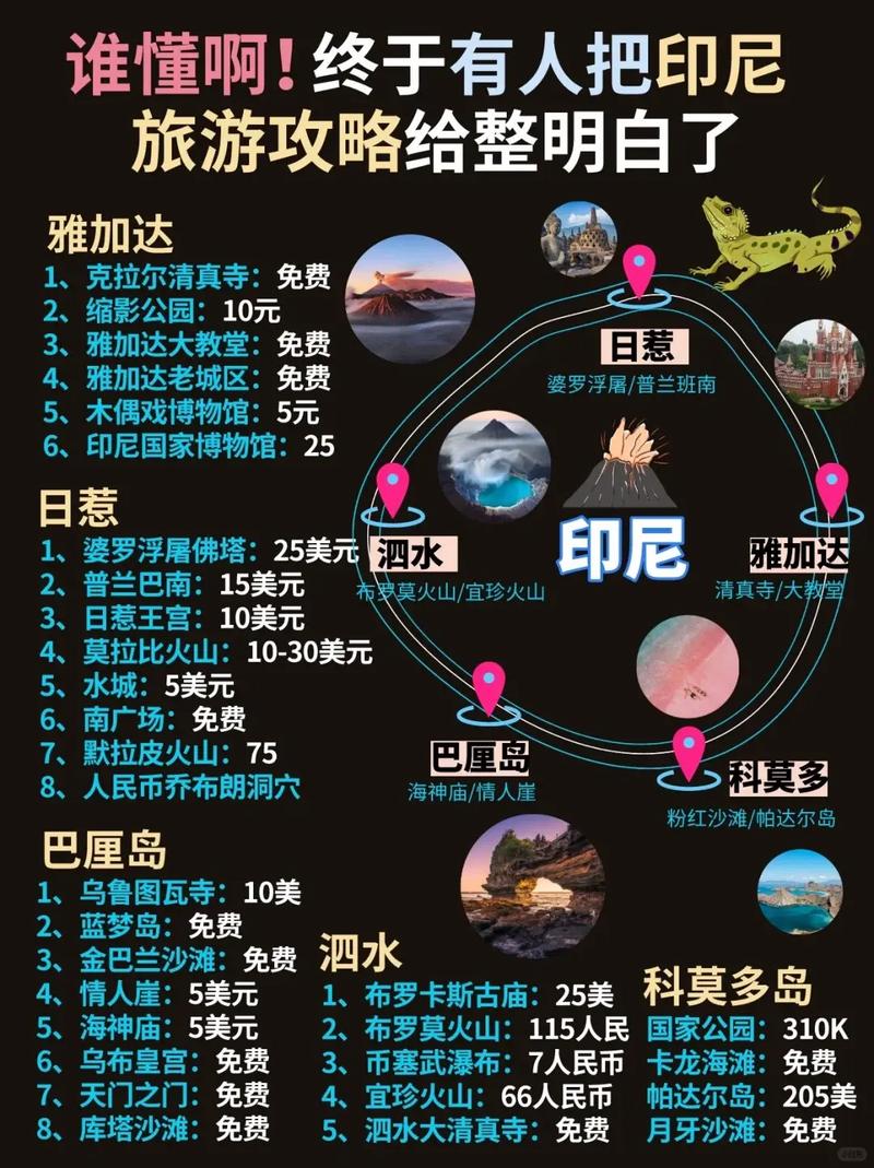 印尼旅游夏天，印尼夏天多少度？-第4张图片-百香果旅游资讯网