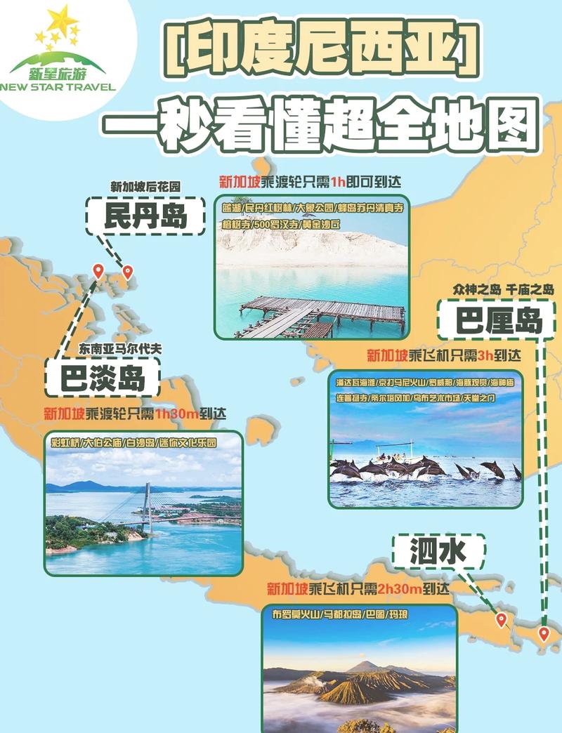 印尼旅游四天，印尼旅游四天多少钱-第3张图片-百香果旅游资讯网