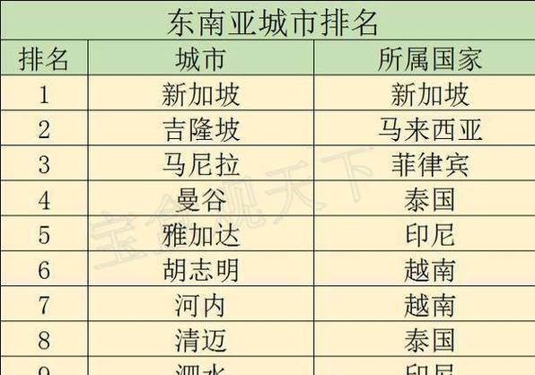 从雅加达到婆罗浮屠，雅加达距离中国多远-第5张图片-百香果旅游资讯网