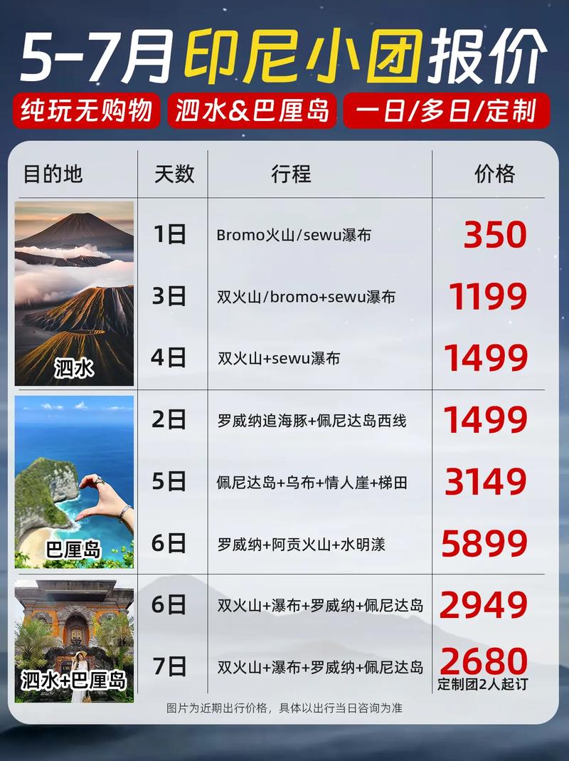 印尼巴厘岛旅游费用表，印尼巴厘岛开放时间-第4张图片-百香果旅游资讯网