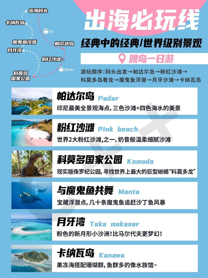 科莫多国家公园过夜？科莫多旅游？-第6张图片-百香果旅游资讯网