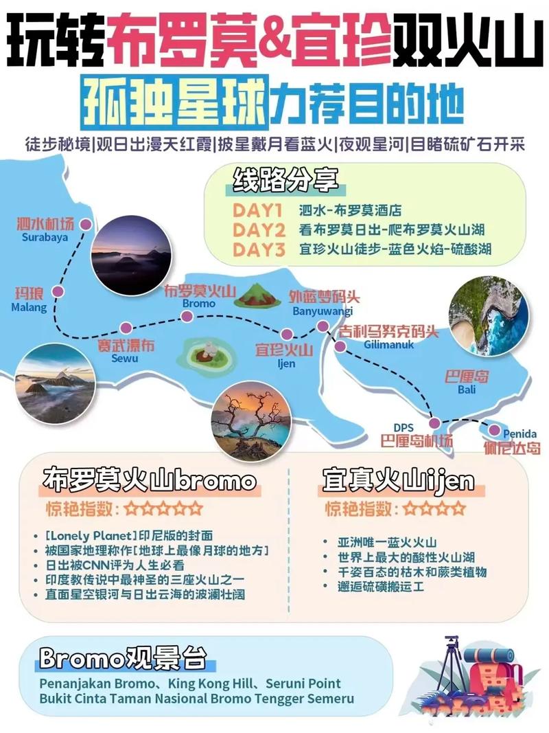 印尼四水旅游，印尼水上村落