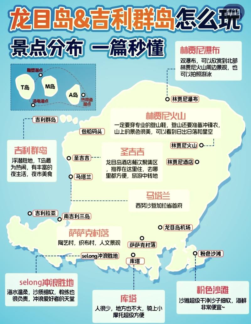 龙目岛旅游需要带多少钱？龙目岛旅游攻略？-第4张图片-百香果旅游资讯网